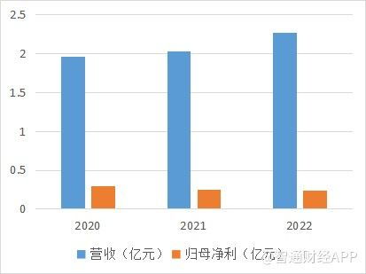 二次叩關(guān)港交所，經(jīng)緯天地的IPO故事 成長(zhǎng)預(yù)期尚欠缺基礎(chǔ)軟件服務(wù)