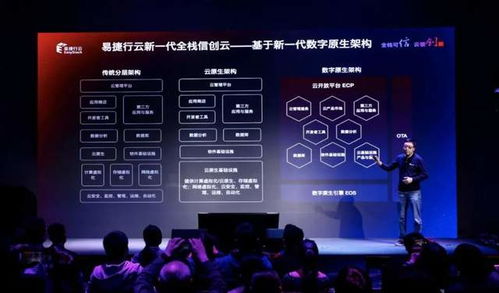 世界級信創(chuàng)云 基礎(chǔ)軟件服務(wù)的創(chuàng)新與超越