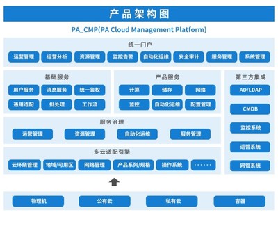 平安科技榮膺云鼎獎 以基礎(chǔ)軟件服務(wù)鑄就多云管理綜合實力