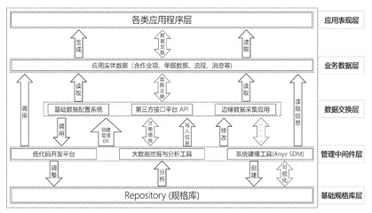 浙江高格軟件股份 深耕基礎(chǔ)軟件服務(wù)，賦能企業(yè)數(shù)字化轉(zhuǎn)型